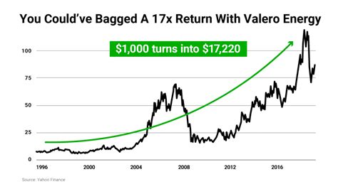 project omega stock price chart.